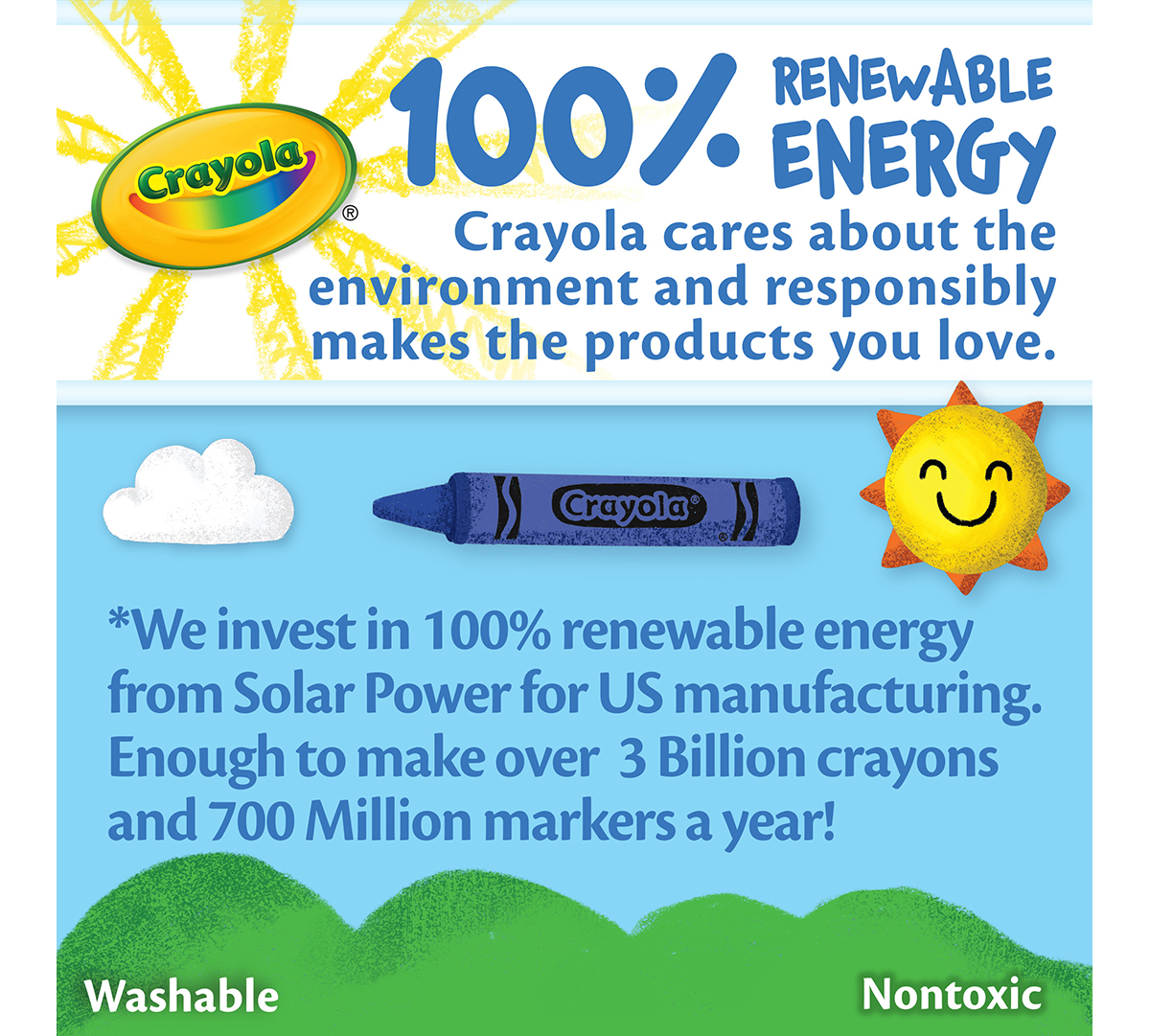 Ultra-Clean Crayons  24 Count are made with 100% renewable energy. Crayola care about the environment and responsibly makes the products you love.